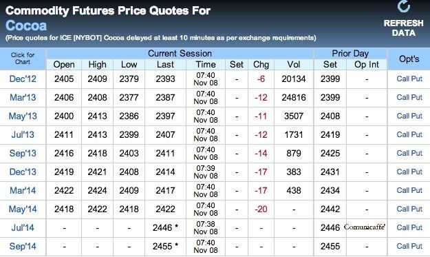 cacao-8-novembre cacao