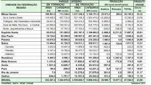 Conab estimate