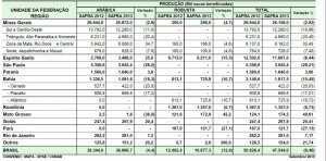 Raffronto produzione Conab settembre