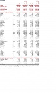 Exports Ico September 2013