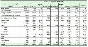 Confronto produzione - Conab dic 2013