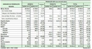 Confronto produzione - Conab dic 2013