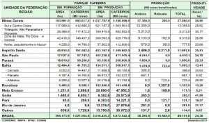 Stima Conab dic 2013