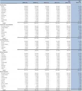 Stima Usda produzione 2013_14_dicembre 2013