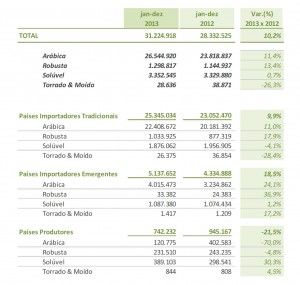 Cecafe dicembre_mercati di destino