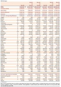 Ico export novembre 2013