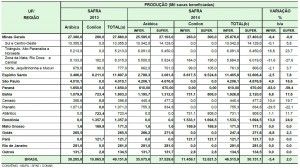 Stima Conab gennaio 2014_comparativo