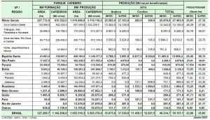 Stima Conab gennaio 2014_superfici