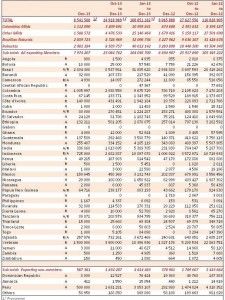 Esportazioni dicembre 2013