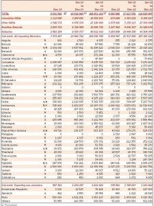 Esportazioni dicembre 2013