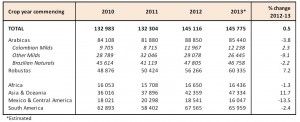 Produzione 2013 - 14 Ico tabella report