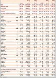 Ico statistiche gennaio
