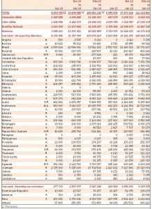 Ico statistiche gennaio