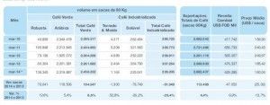 Brasile export marzo 2014