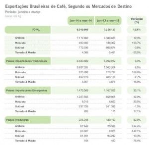 Brasile mercati marzo 2014