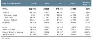 Produzione 2013 -14 rapporto marzo