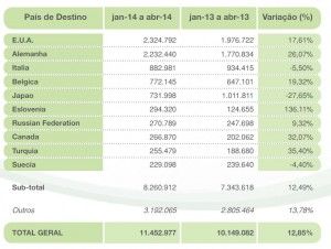 Cecafé destinazioni gennaio - aprile 2014