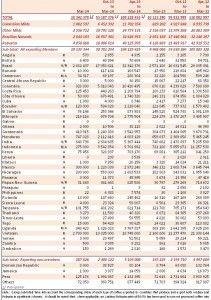 Export marzo 2014 Ico
