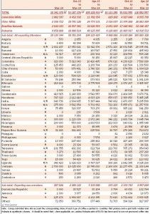 Export marzo 2014 Ico