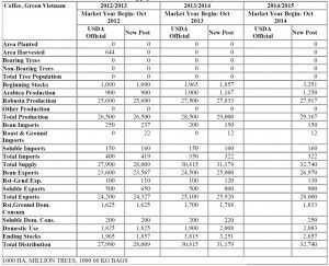 Gain Report Vietnam maggio 2014 riepilogo