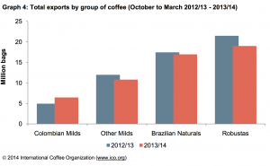 Graph 4 april 2014