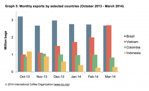 Graph 5 April 2014