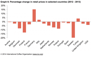 Graph 6 april 2014