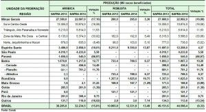 Stima Conab maggio 2014_Produzione