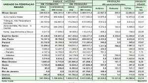 Stima Conab produzione produttività