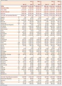 ICO Statistics April 2014 - export in ripresa