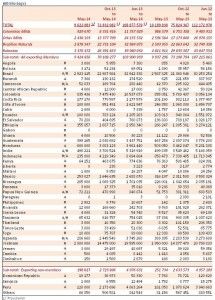 Ico export mondiale maggio 2014