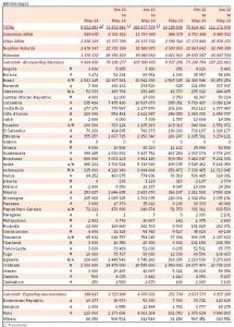 Ico export mondiale maggio 2014