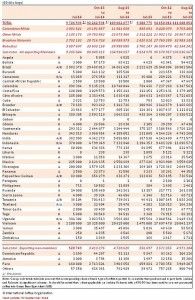 Ico statistiche luglio 2014