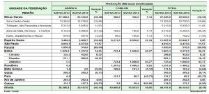 Produzione comparativo