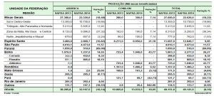 Produzione comparativo