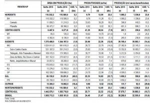 Stima Conab dicembre 2014 arabica