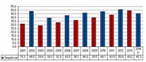 Stima Conab dicembre 2014 grafico