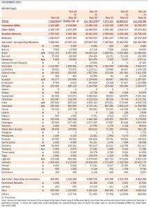 Statistiche mensili Ico novembre 2014