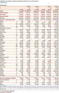 Ico statistiche gennaio 2015