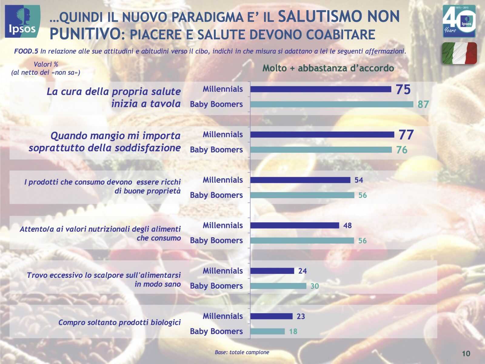 tendenze nelk cibo italia resto del mondo analisi ipsos tuttofood 10