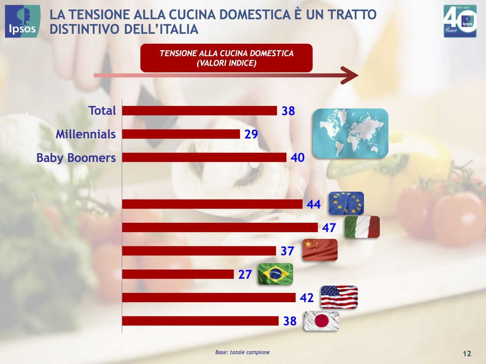 analisi nel cibo italia resto del mondo 12