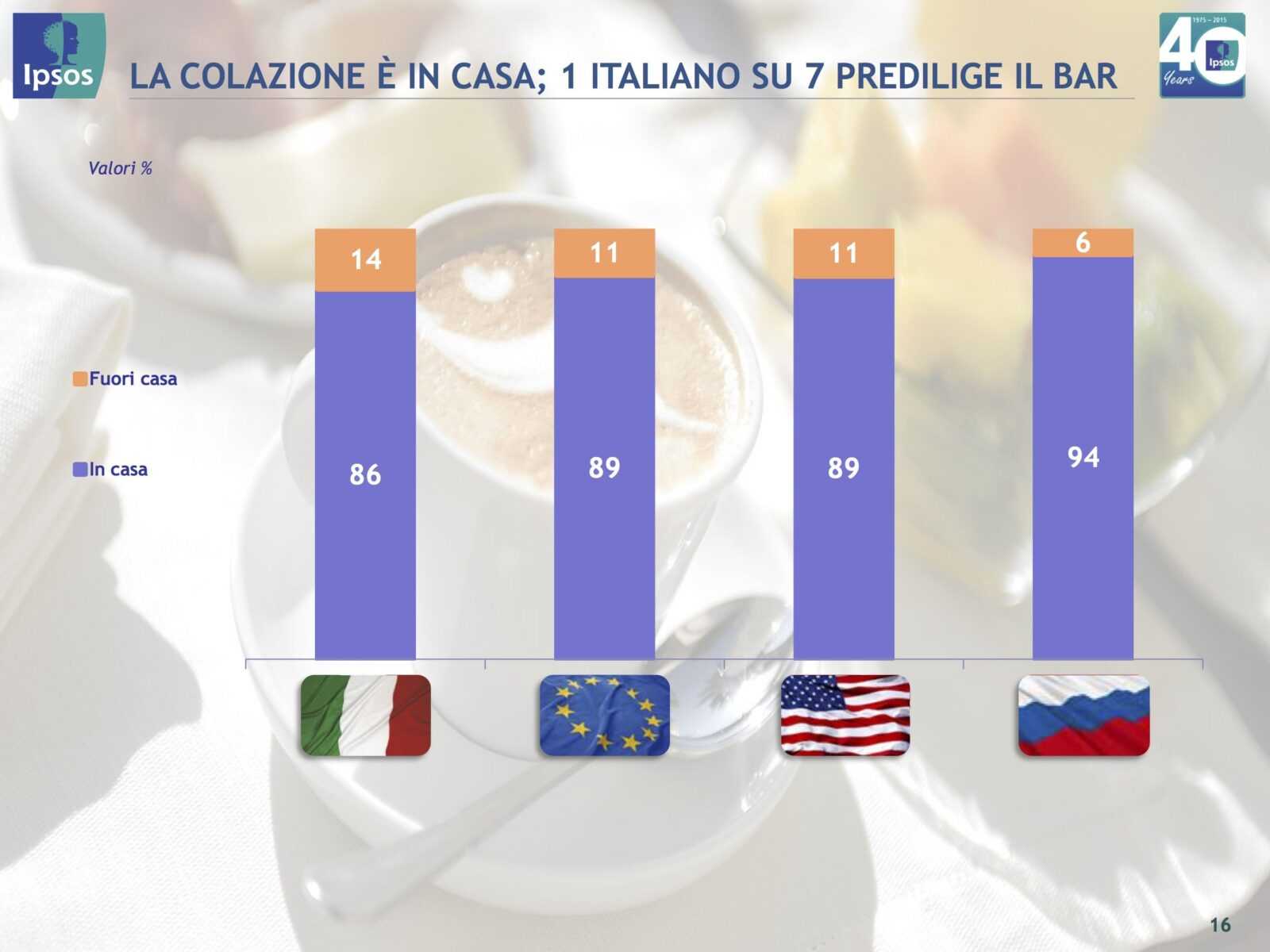 indagine sul cibo italia resto del mondo 16 ipsos tuttofood