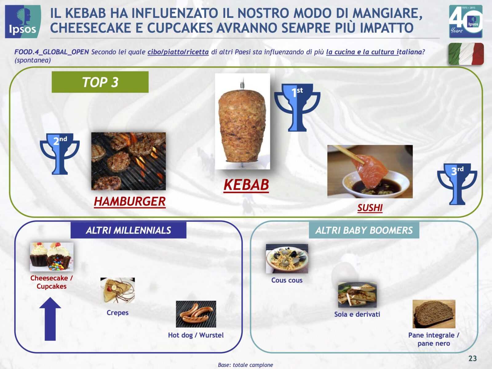 indagine cibo italia resto del mondo ipsos tuttofood