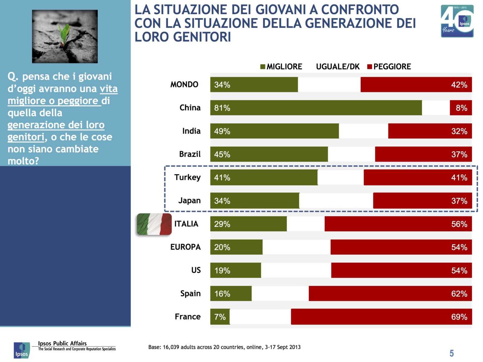 RICERCA TUTTOFOOD IPSOS SUI CONSUMI ALIMENTARI 5