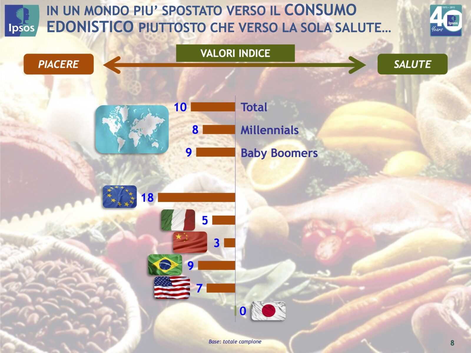 tendenze del food italia resto del mondo indagine ipsos tuttofood