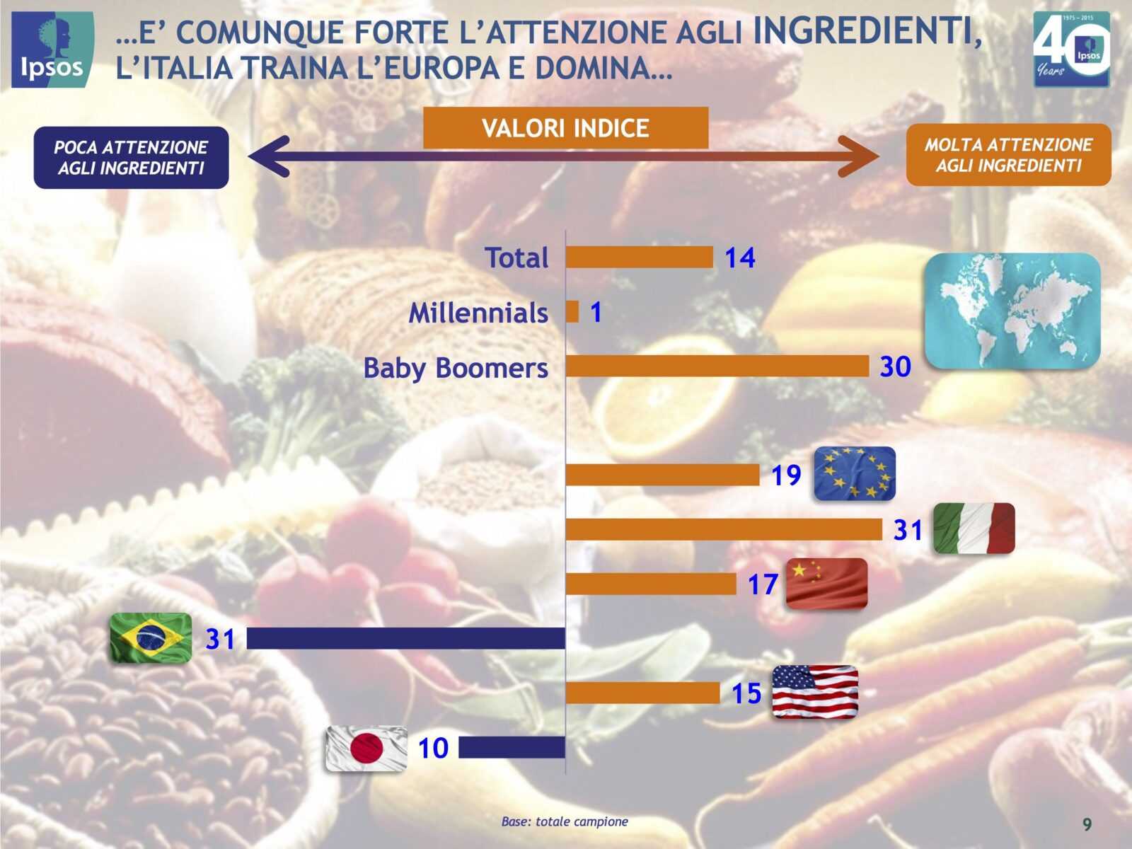 tendenze del food italia resto del mondo ipsos tuttofood