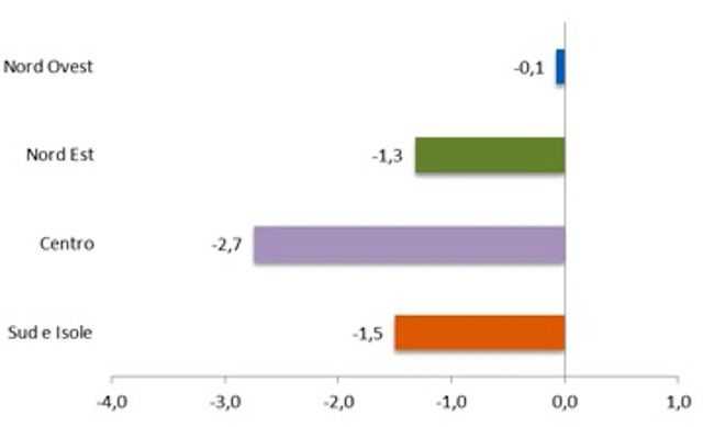 grafico caffè in Italia