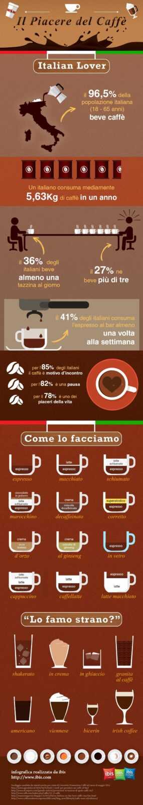 INFOGRAFICA CONSUMO CAFFè IN ITALIA
