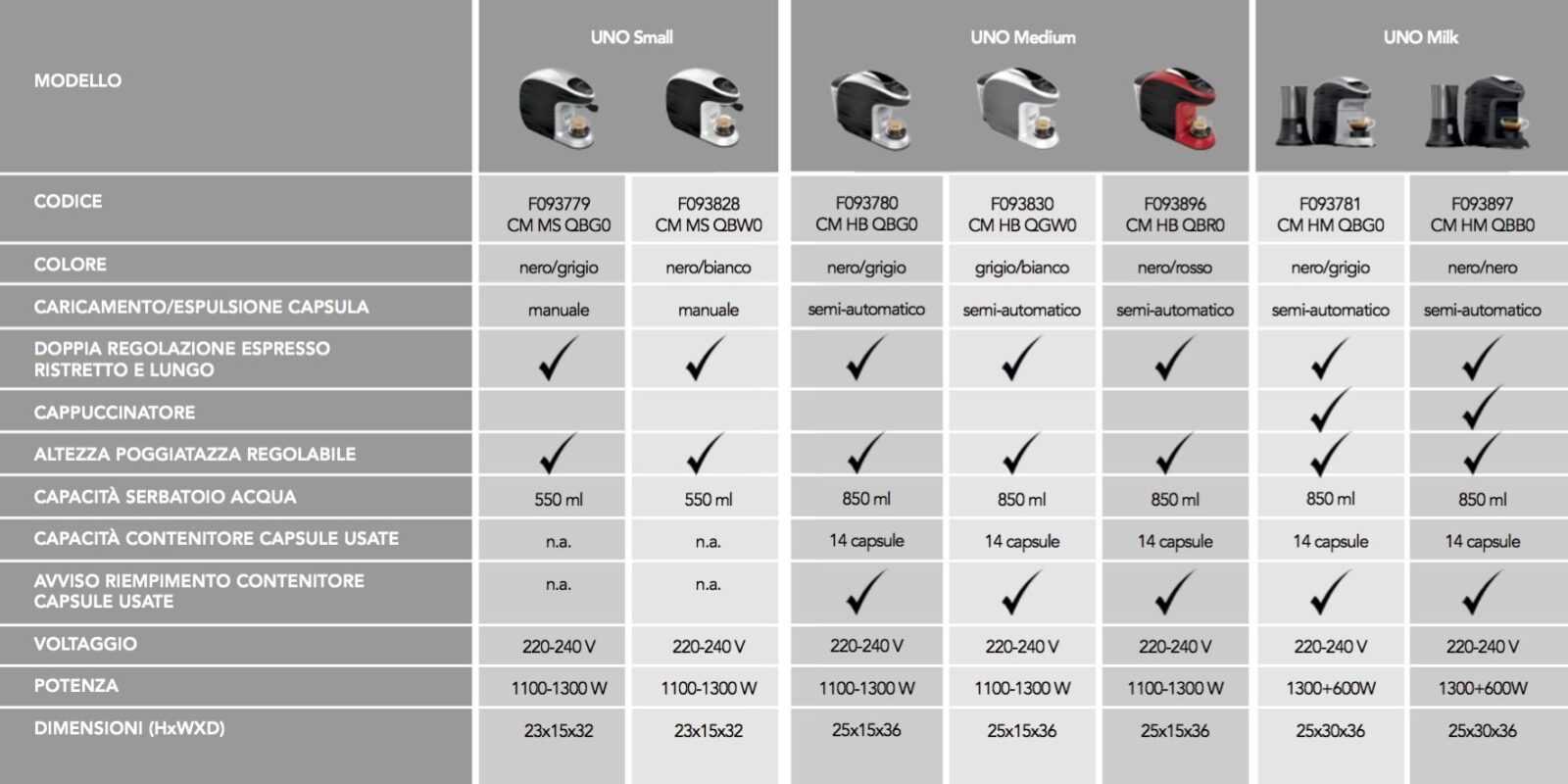 6 UNO CAPSULE SYSTEM_Leaflet