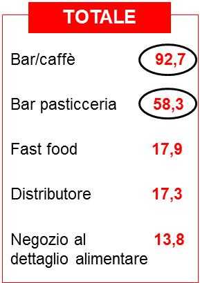 i luoghi del consumo